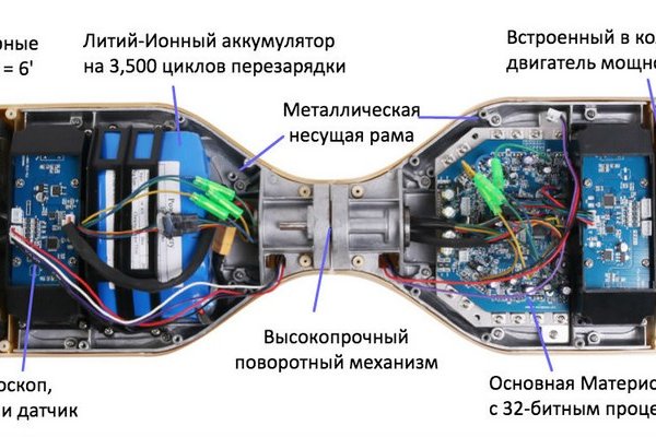 Как выйти на кракен